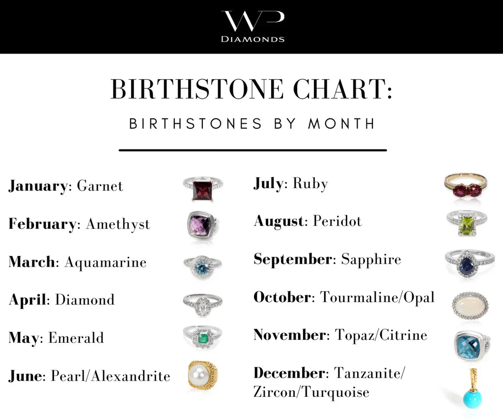 What is Your Birthstone?